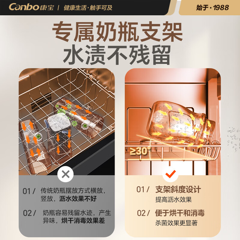 康宝(Canbo)XDZ115-LC3M消毒柜家用 不锈钢 立式 大容量母婴儿奶瓶厨房碗筷小型高温二星级热风消毒柜碗柜白高清大图