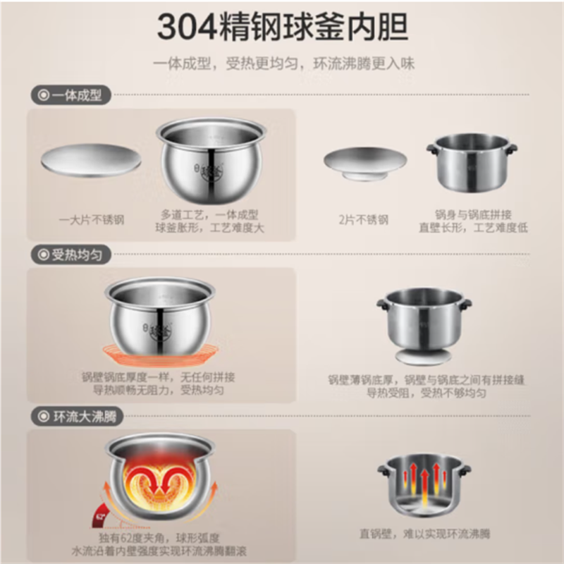 苏泊尔(SUPOR)SY-50FH75Q电压力锅 大容量家用多功能高压锅5L(单位:台)金属灰高清大图