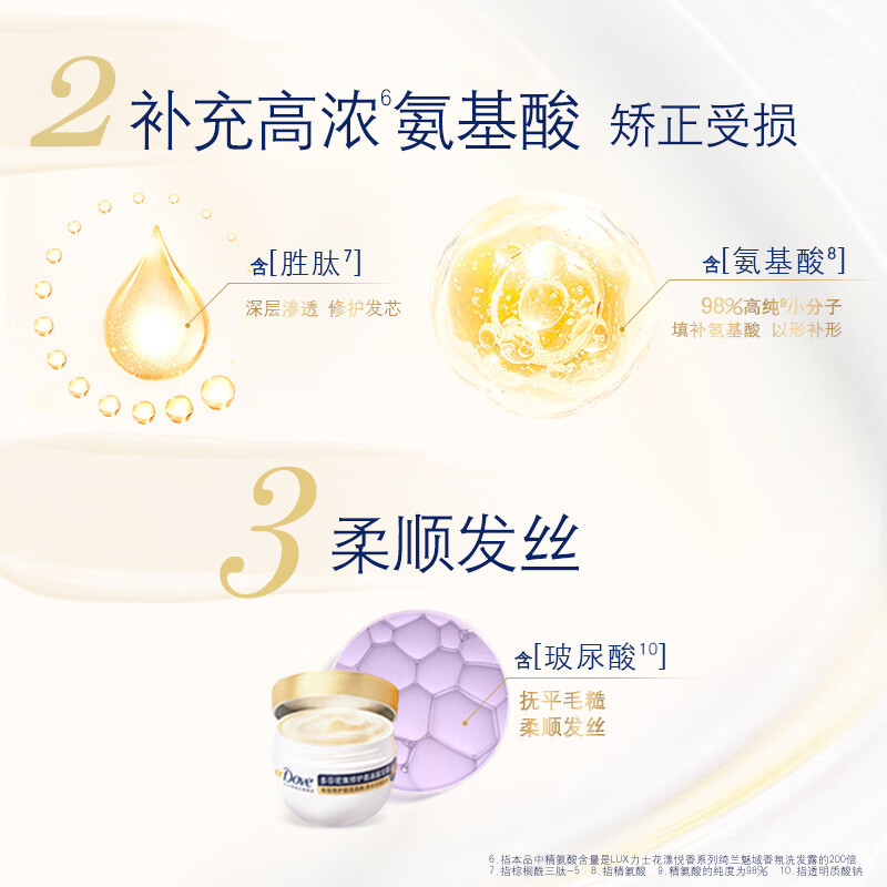 多芬密集修护小金碗发膜260g*2瓶 氨基酸玻尿酸修护毛躁烫染干枯受损高清大图