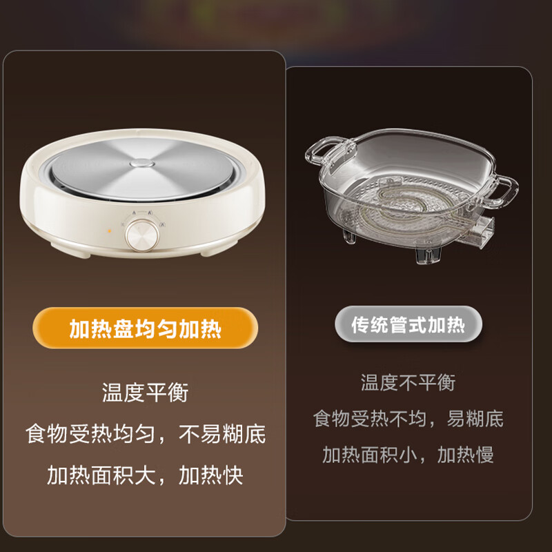 苏泊尔(SUPOR)多功能锅家用电火锅 电煮锅电炒锅分体式设计3档火力调节蒸煮一体锅火锅专用锅H30YKX56 6L高清大图