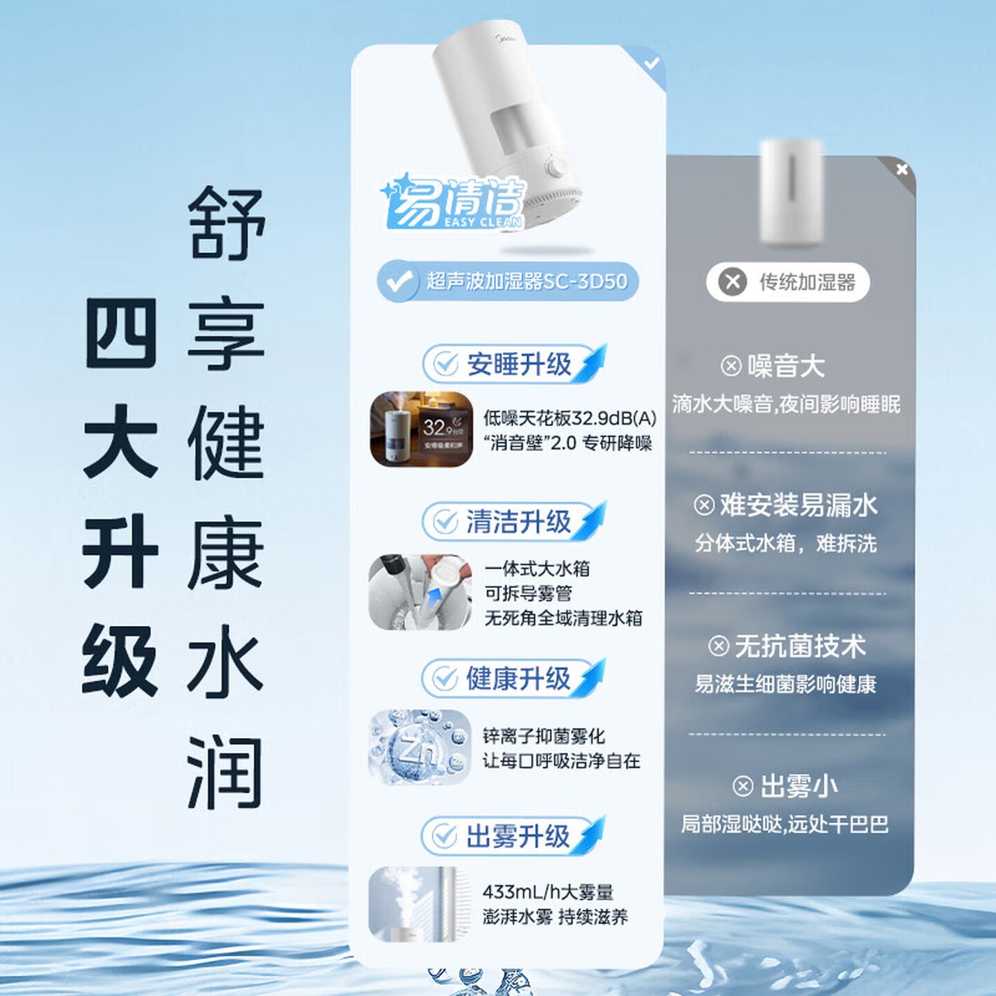 美的(Midea)加湿器空气加湿器家用卧室客厅空气净化大容量 母婴幼儿低噪除菌大喷雾 落地办公室桌面高清大图