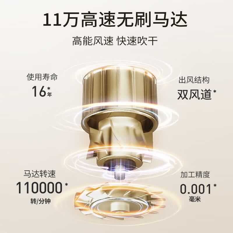 超人SID杭阳高端系列高速吹风机负离子护发大功率大风力电吹风送女友生日礼物HD1685白色高清大图