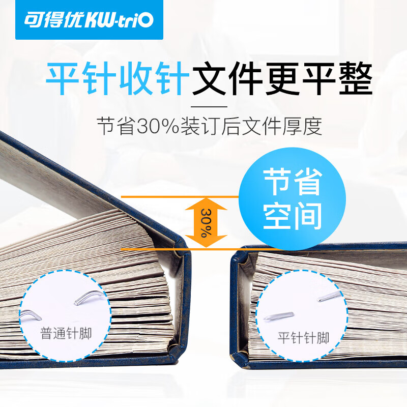 可得优5024省力平针订书机(草绿)高清大图