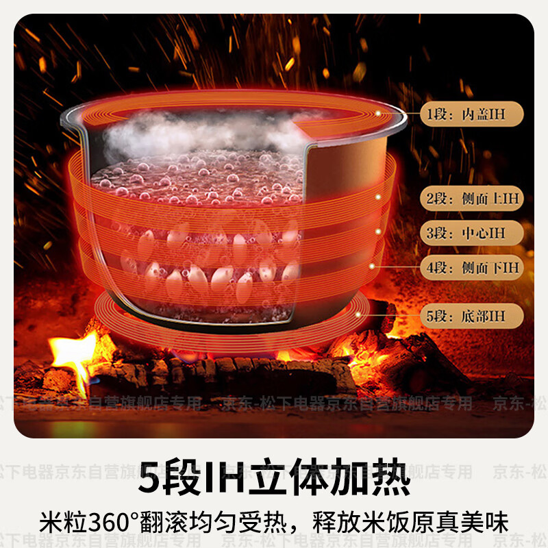 松下(Panasonic)电饭煲家用5-8人IH加热可变电压力饭锅智能预约5.1升大容量 PAC180WSA高清大图