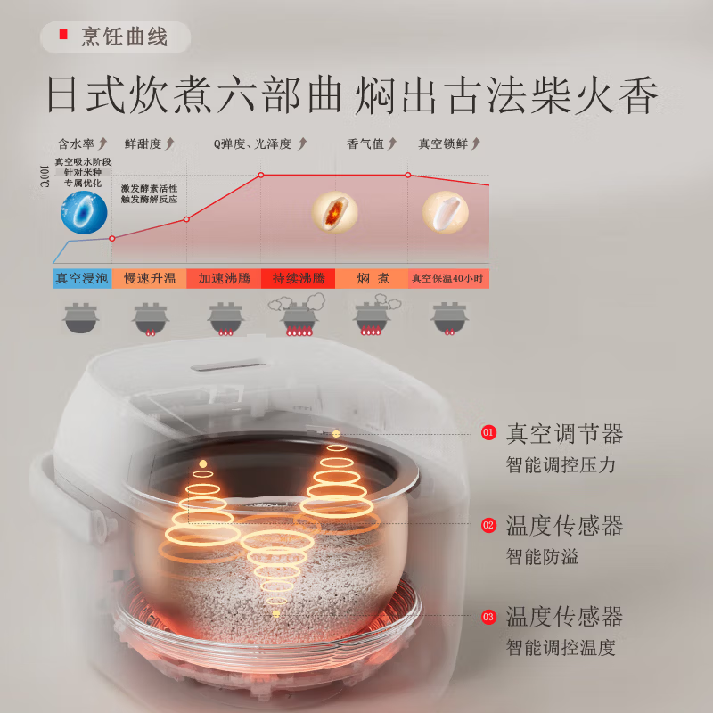 东芝(TOSHIBA)小白露pro真空电饭煲4-5人备长炭内胆家用电饭锅IH加热4升RC-15VSVC(WY)高清大图