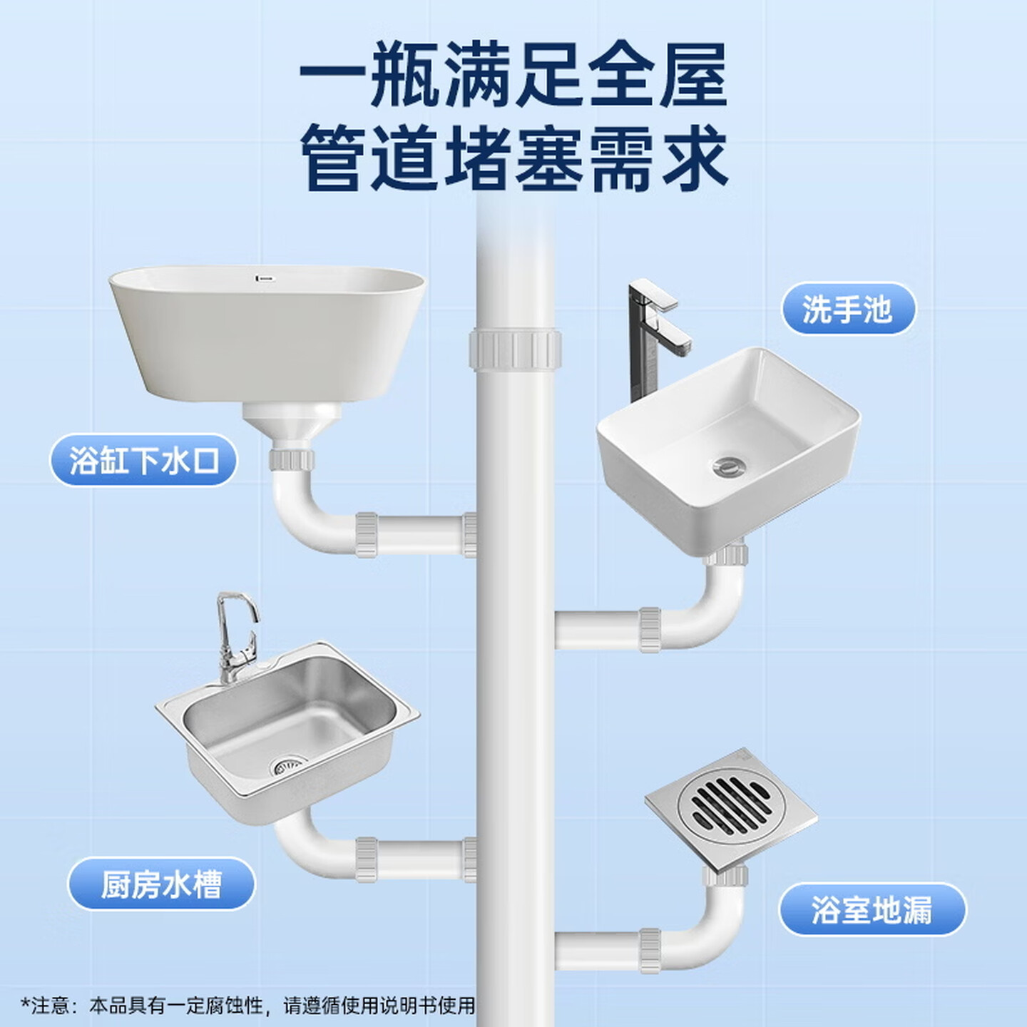 水卫士管道疏通剂500g厕所马桶下水道厨房地漏浴室抑菌除臭疏通剂 水卫仕高清大图