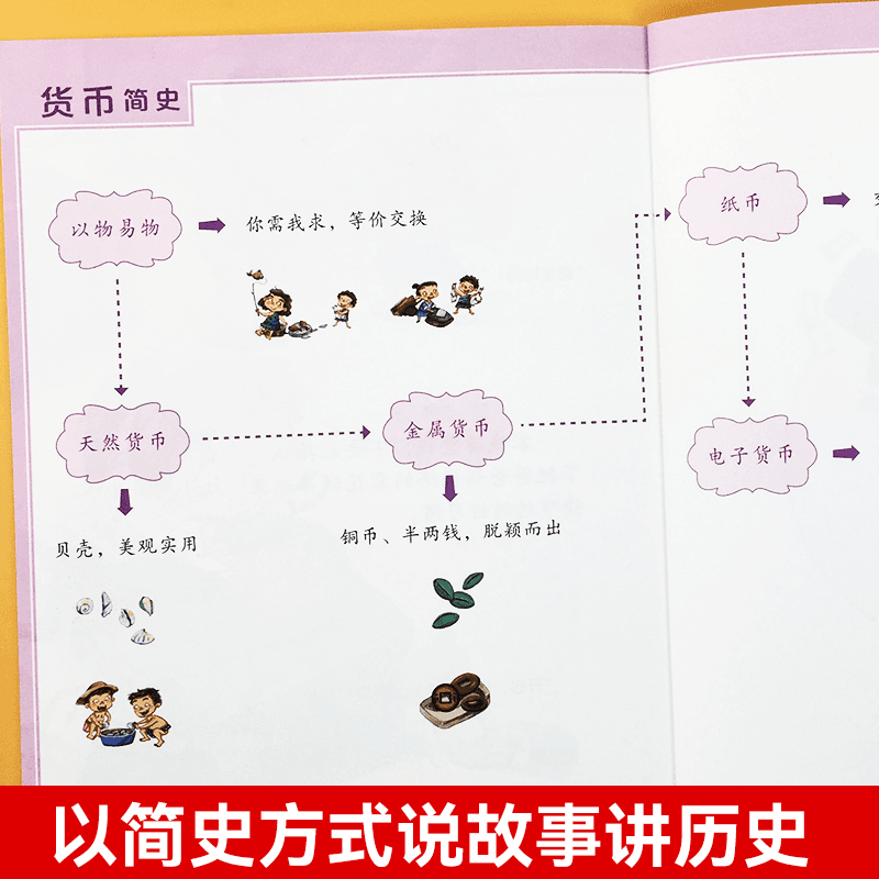 儿童趣味中国历史绘本全10册 [正版]儿童中国历史百科绘本幼儿趣味百科 全书写给孩子的科普书籍 适合3到6岁幼儿园一年级高清大图
