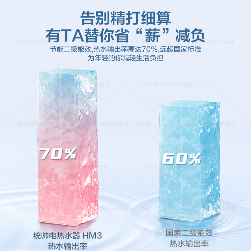 leader电热水器 海尔智家出品2.2KW家用小型储水式 一键大水量 速热恒温节能洗浴省电 防电墙防漏电hm3