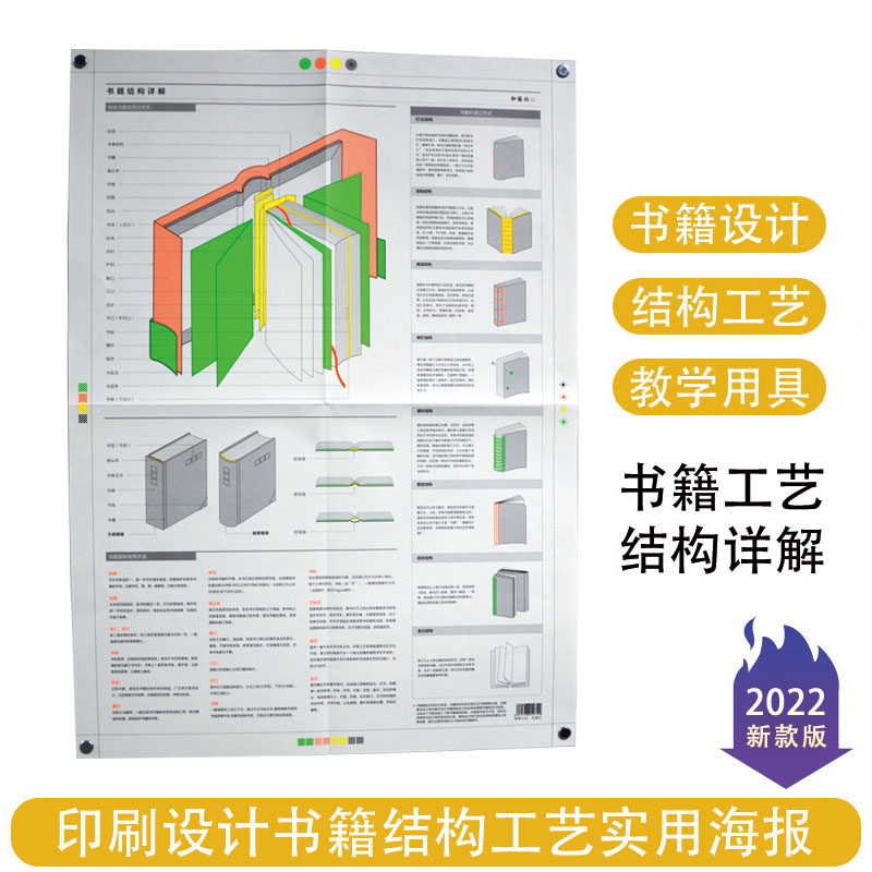 [正版]印刷书型结构详解+印刷烫印色彩100例+字号使用参照表+色彩使用参照+排版字号工艺范本+设计度量工具 6本套装高清大图