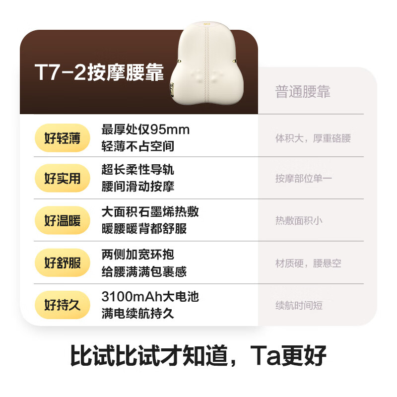 skg腰部按摩仪T7-2豪华[王一博同款]腰靠垫肩颈背部按摩器办公室护腰神器 送男女友生日圣诞节礼物_高清大图