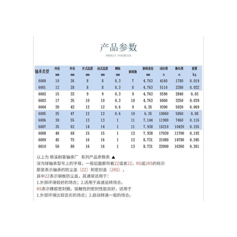 睿奋轴承报价_参数_图片_视频_怎么样_问答-苏宁易购