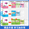 [英语]人教PEP版3起点 五年级上 [正版]2024新版小学典中点人教版一年级二年级三四五六年级上册下册语文数学英语全