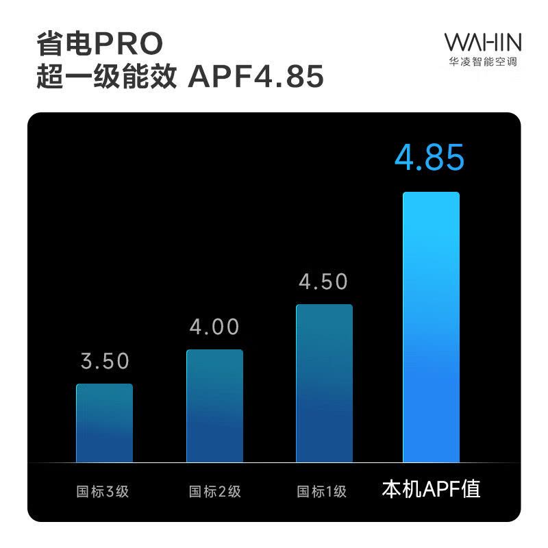 华凌空调神机二代2匹新一级能效变频冷暖壁挂式智能省电挂机卧室客厅KFR-50GW/N8HE1Ⅱ图片