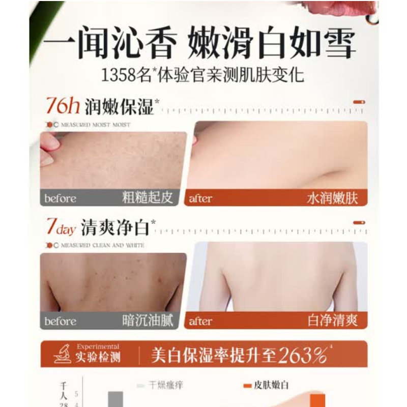 儒意花瓣香氛沐浴露男女士持久留香72小时香体控油保湿除螨沐浴乳高清大图