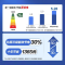 [海信出品]科龙KELON空调静省电空调1.5匹空调 新一级能效壁挂式冷暖空调 智能WiFi 除湿柔风感