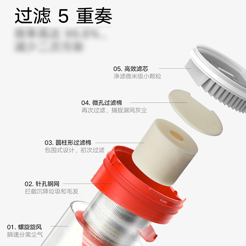 小米米家无线吸尘器2lite高清大图