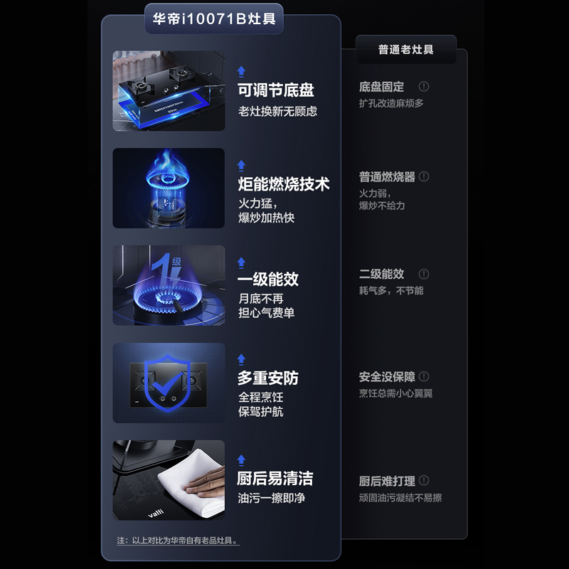 华帝(vatti)三腔·启世S2+71B烟灶套餐23m³大吸力欧式抽油烟机四驱全翼5.0kW大火力液化气高清大图