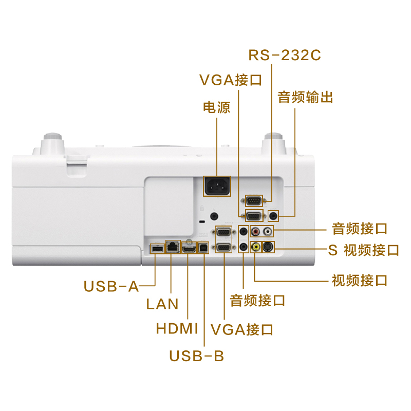 索尼(SONY)VPL-SW631反射式超短焦投影仪 教育会议商务高清投影机(3300流明 1280×800宽屏分辨率)