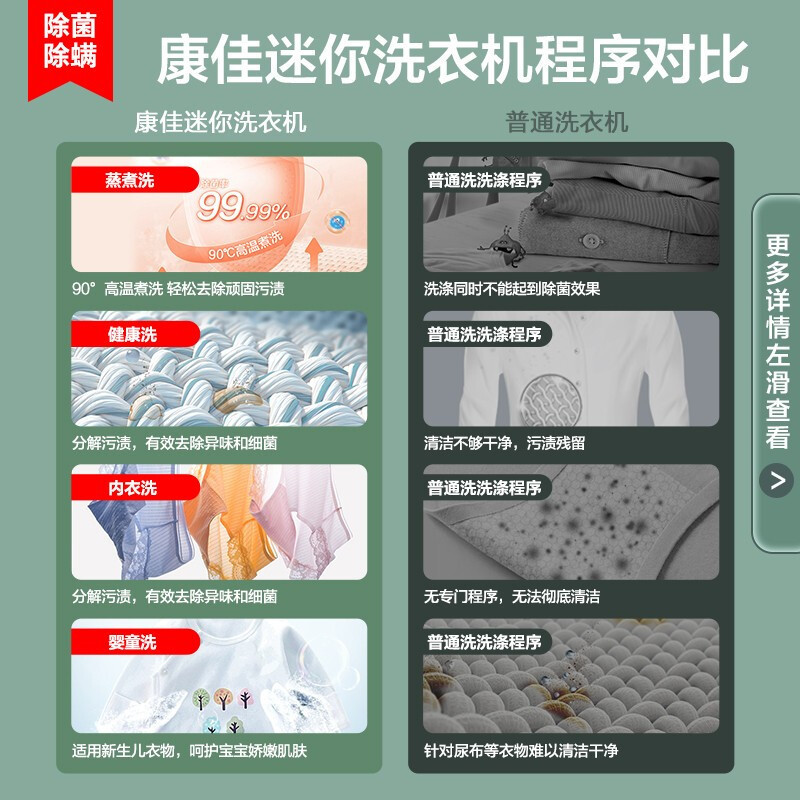 康佳(KONKA)3公斤家用全自动波轮洗衣机小型迷你超薄母婴宝宝洗衣机婴儿儿童内衣洗 除菌除螨 XQB30-588H