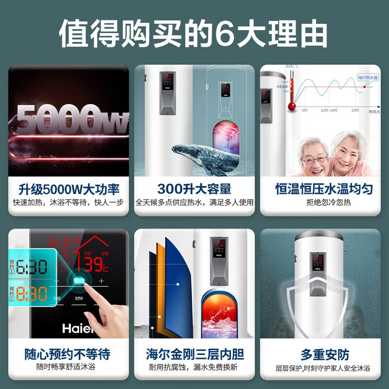 Haier/海尔电热水器300升ES300F-L大容量家用商用落地立式中央电热水器 储水式5KW速热 中温保温