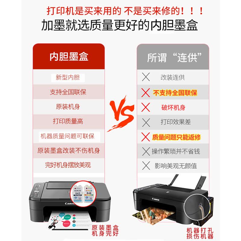 佳能(Canon)TS308彩色 喷墨打印机 手机连接 手机打印迷你小型家用办公 a4学生作业试卷照片打印 作业打印机 文档文件打印 套餐三图片