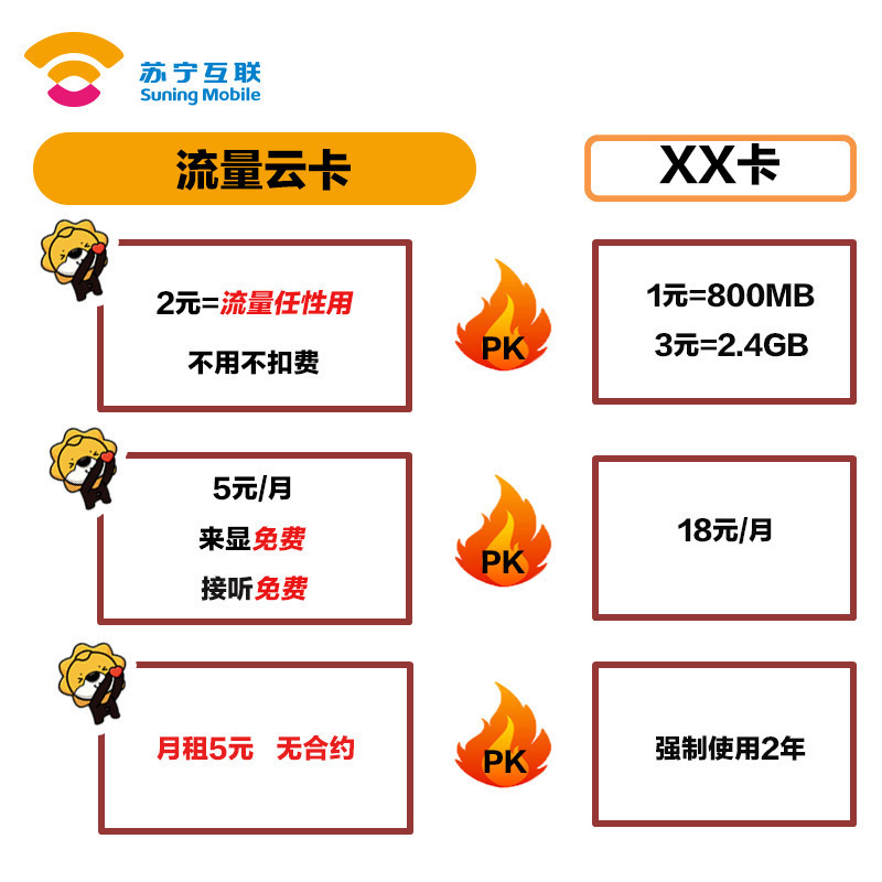 苏宁流量云卡 2元/天流量任性用联通制式 手机卡流量卡电话卡