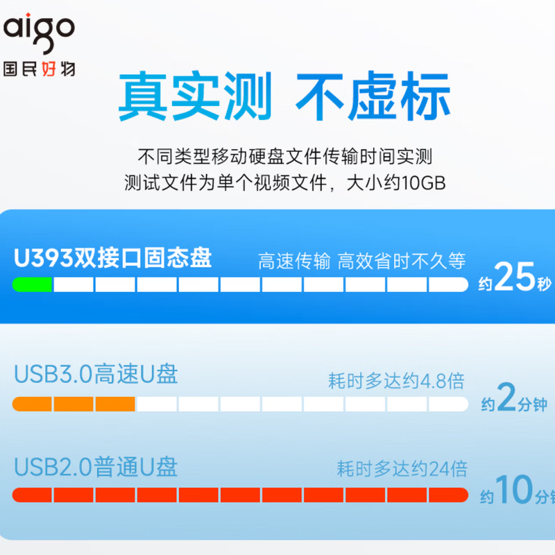 爱国者(aigo)256GB 固态U盘 U393 双接口手机电脑两用U盘高清大图