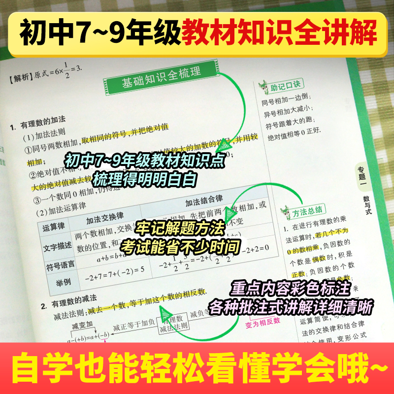 道法 初中通用 [正版]2024基础知识初中小四门必背知识点七八九年级语文道法数学英语物理化学政治历史地理生物知识清单中高清大图