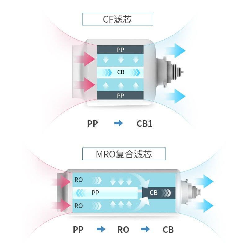 松下(Panasonic)TK-NRX0W 净水器 400G家用厨下式纯水机直饮 3年长效 RO膜反渗透净水龙头图片