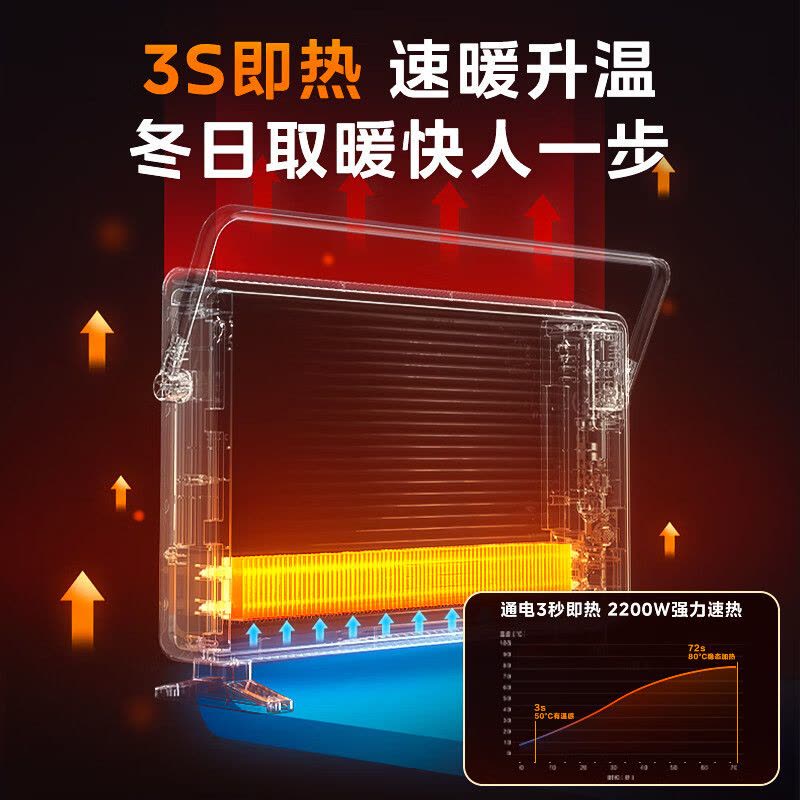 美的(Midea)[非凡尊享]取暖器家用石墨烯语音暖风机浴室电暖器电暖气全屋大面积取暖欧式快热炉 HDT22TLR图片
