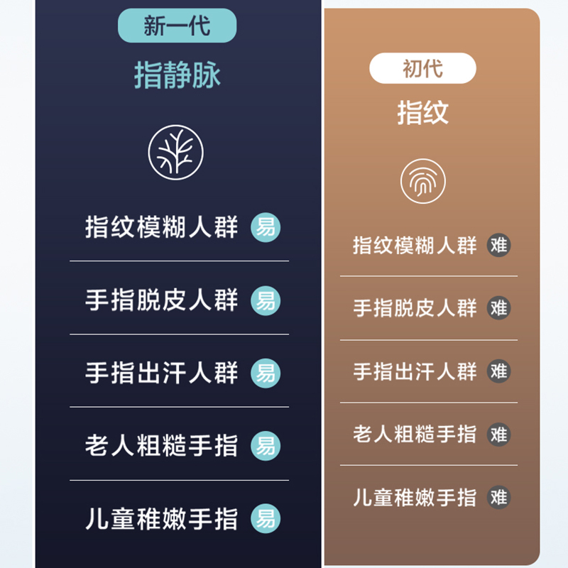TCL P10指纹锁智能锁