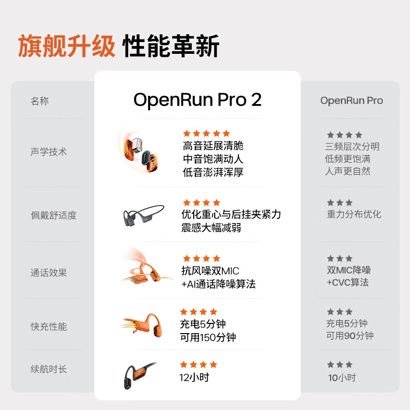 韶音(SHOKZ)OpenRun Pro 2骨传导耳机运动耳机跑步骑行开放式蓝牙耳机无线耳机超长续航 S820砂石黑高清大图