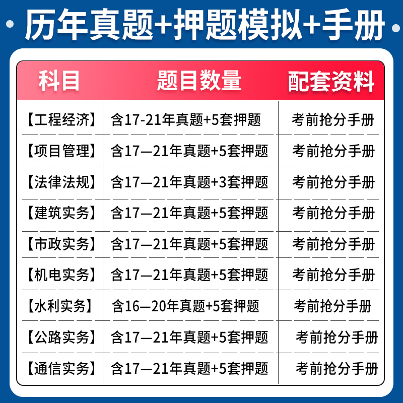 [通信全套4科]历年真题+押题模拟 [友一个正版]环球2022年一级建造师历年真题试卷全套一建房建筑市政机电水利公路通信高清大图