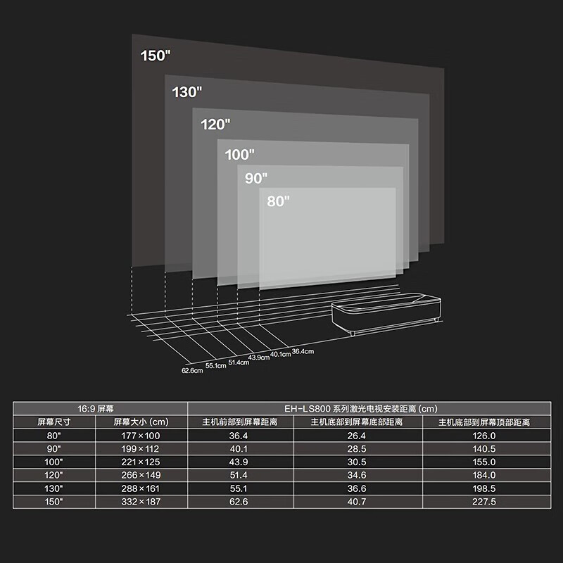 爱普生(EPSON)EH-LS800B/EH-LS800W投家用4K激光电视 超短焦家庭影院投影机内置系统EH-LS800W高清大图