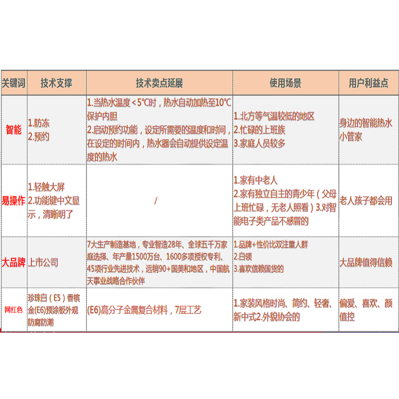 万和电热水器E60-E6