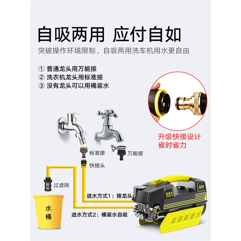 指南车(zhinanche)高压洗车机家用220v刷车水泵抢大功率便携式水枪清洗