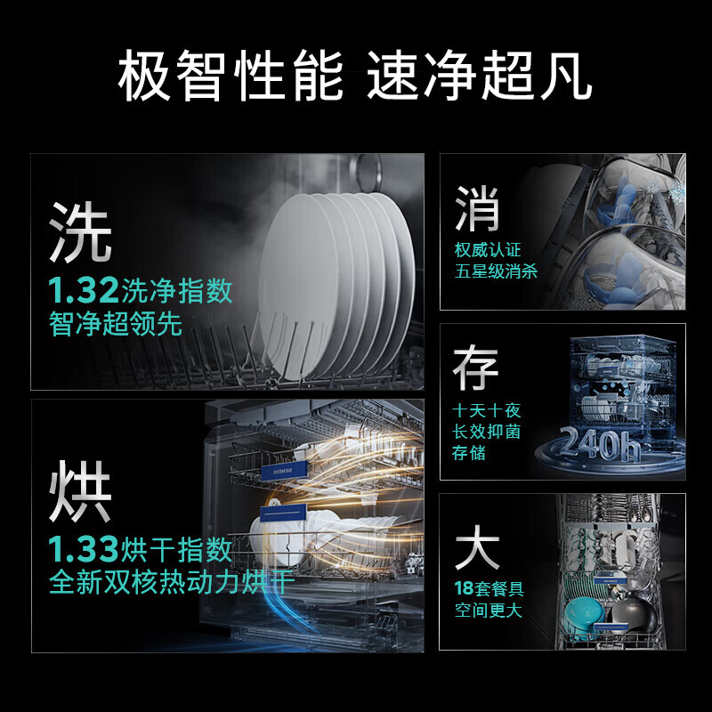 西门子SJ43HB25MC 智净魔方嵌入式洗碗机 18套家用大容量 全新双核热动力烘干 240小时长效抑菌存高清大图