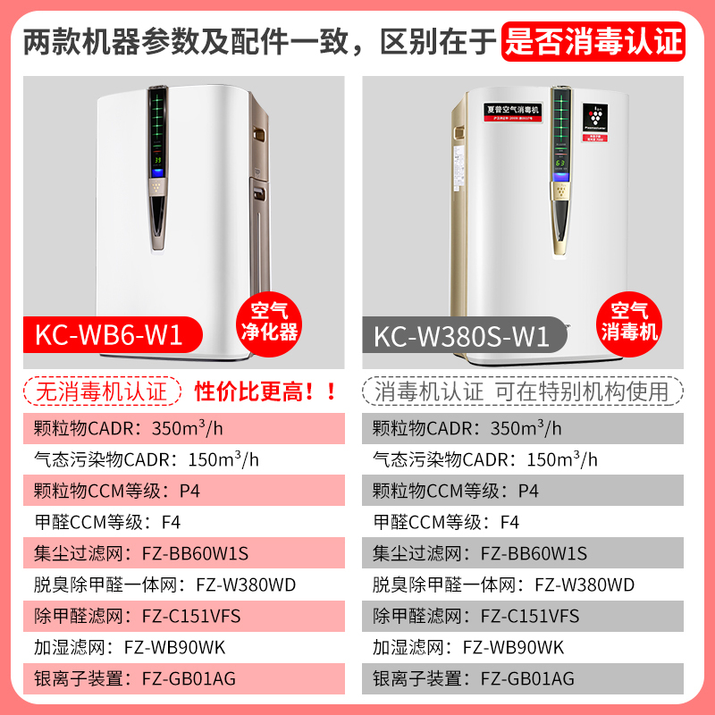 夏普(SHARP)空气净化器KC-WB6-W1家用卧室客厅除霾除甲醛除菌除异味加湿W380性能同款高清大图