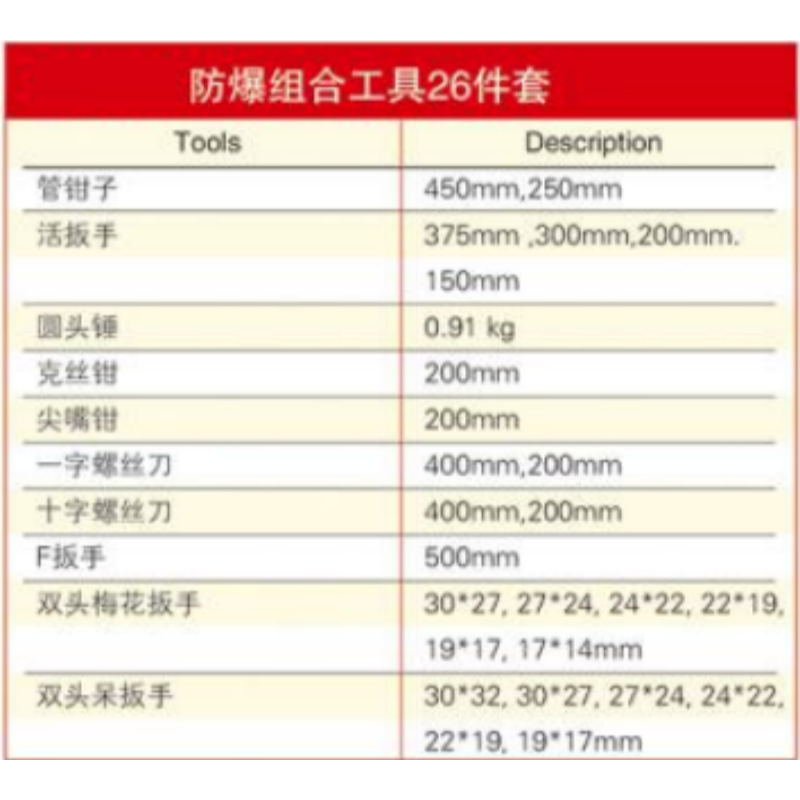四凯铍青铜组合工具26件套SK-OS-104套高清大图
