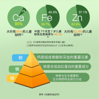 「3瓶共210片」康恩贝(CONBA) 儿童钙片青少年学生成人钙铁锌咀嚼片碳酸钙补钙片补锌补铁适合4-6岁6-13岁17