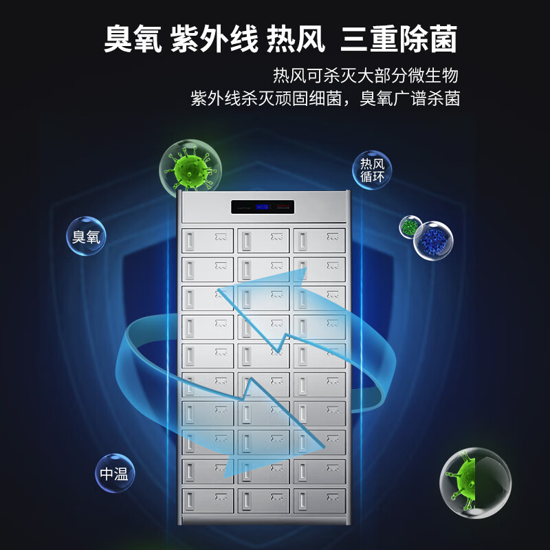 脉巴赫商用多格消毒柜大容量多室消毒柜热风循环食堂饭店臭氧紫外线消毒柜 磁吸消毒柜MBH-DG30-CX高清大图