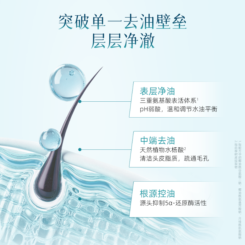 狮王(LION)毛发力头皮专研洗发水 400ml高清大图