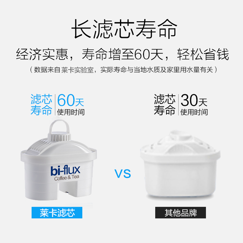 莱卡(LAICA)意大利进口茶咖滤芯滤水壶净水器通用碧然得
