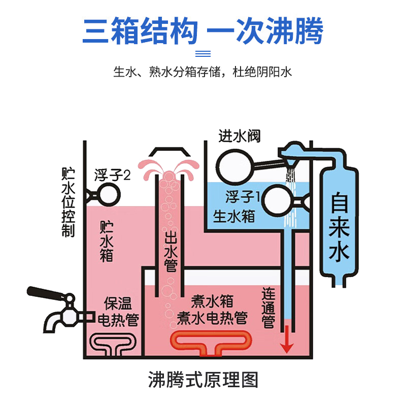 腾飞 开水器 FS-3B6 台高清大图