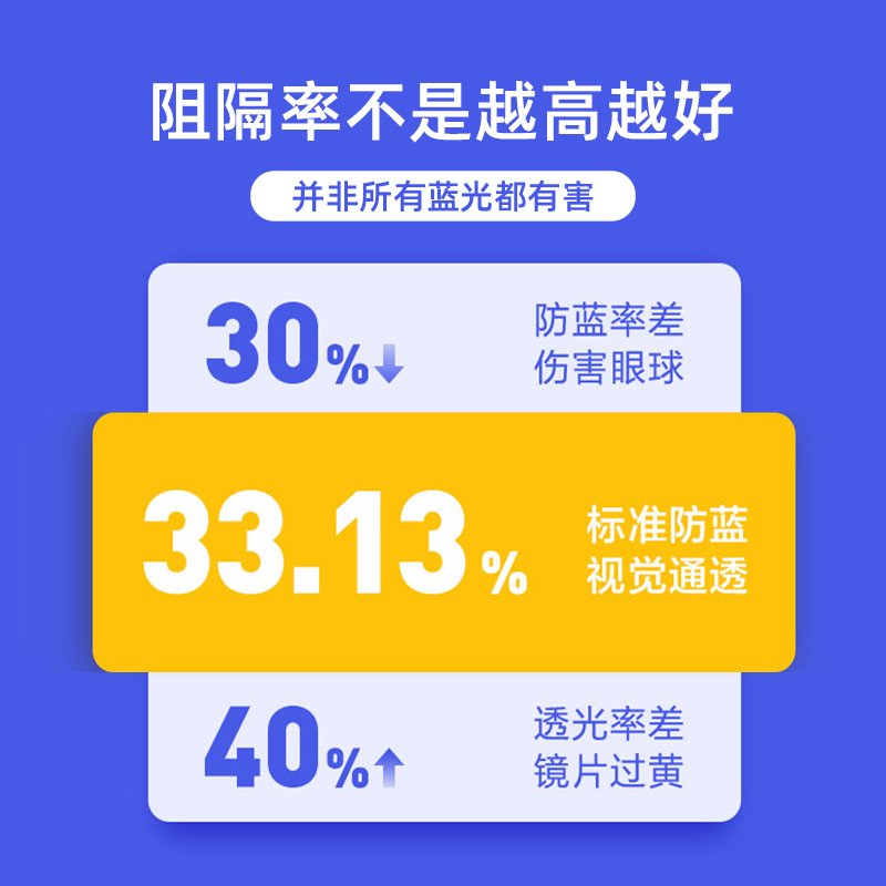 【儿童防蓝光眼镜】Pulais/普莱斯男女款学习专业护目眼睛抗紫外线防蓝光辐射眼镜框 7268 蓝色 配平光防蓝光镜片
