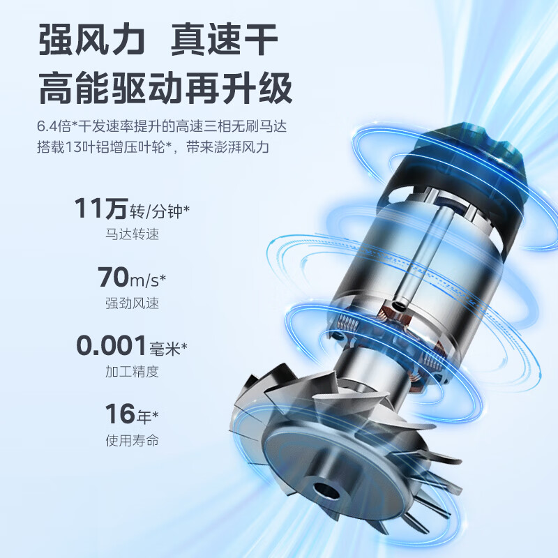 美的电吹风FGT1(星空蓝)高清大图
