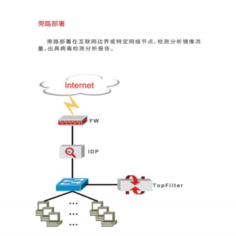 天融信防病毒过滤网关TopFilter 8000(硬件) TF-32814-Virus