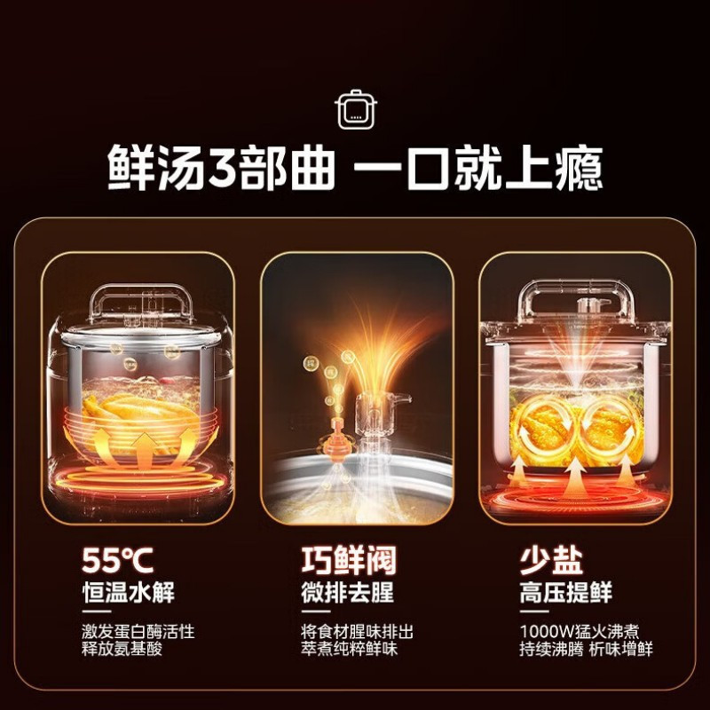 美的(Midea)电压力锅MY-E5915G压力锅深汤家用0涂层电高压锅5L智能高压饭煲一锅双胆多功能电饭煲
