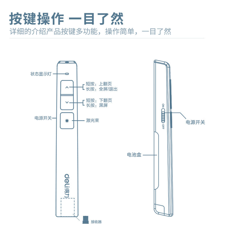 得力翻页笔教师用多功能2802激光多媒体电脑课件专用幻灯片演讲智能电子投影仪专用笔老师司仪换页ppt遥控笔高清大图