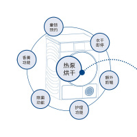 卡萨帝 (极光紫)10公斤干衣机 热泵烘干机